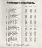 Liste initiale des RM (1971)