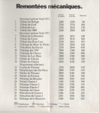 Liste initiale des RM (1971)