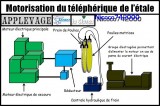 motorisation telepherique l'etale