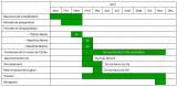 Planning prvisionnel