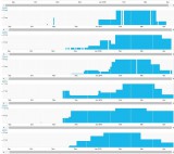 Historique de l'enneigement aux Deux Alpes depuis 2011