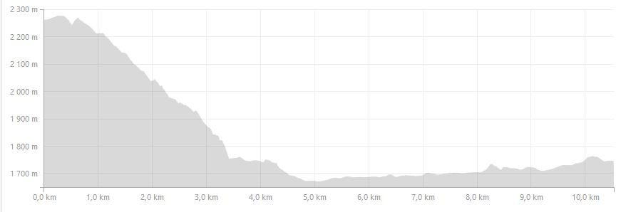 Tour de 6 jours entre Haute Maurienne et Haute Tarentaise Gallery_6029_5096_21227