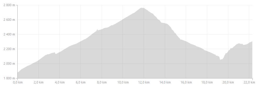 Tour de 6 jours entre Haute Maurienne et Haute Tarentaise Gallery_6029_5096_22981