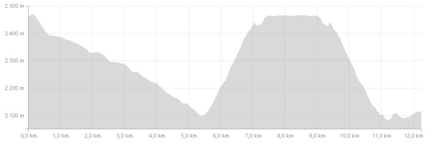 Tour de 6 jours entre Haute Maurienne et Haute Tarentaise Gallery_6029_5096_2696