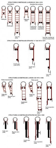 Classification gares TKD Montagner.jpg