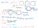 handschema