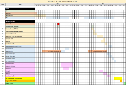 Image attache: Planification du chantier TSF Duche - Agrestis.png